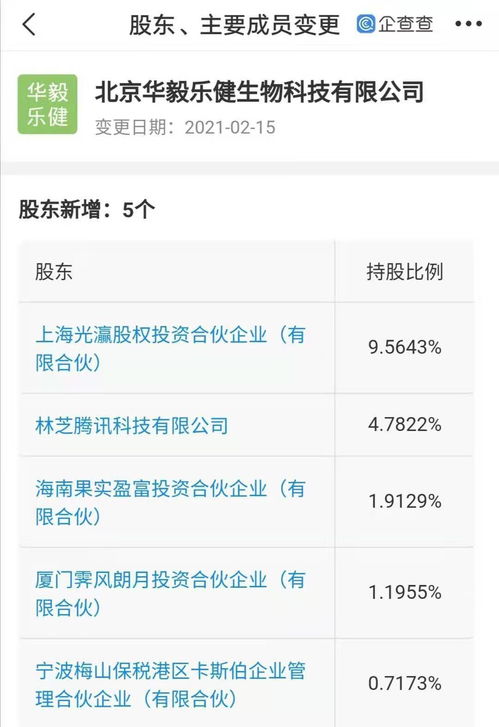 騰訊關聯公司入股生物科技企業，4.78%股權布局技術轉讓新賽道