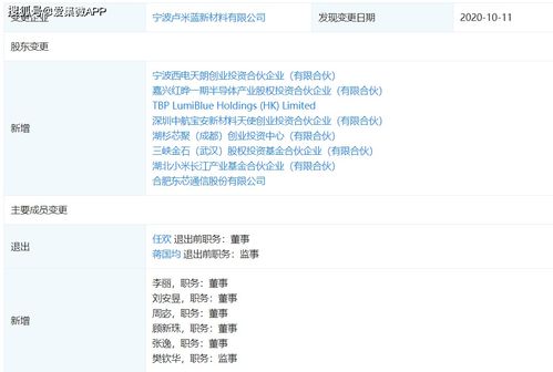 長江小米基金投資盧米藍，加速國產OLED材料研發與產業化進程