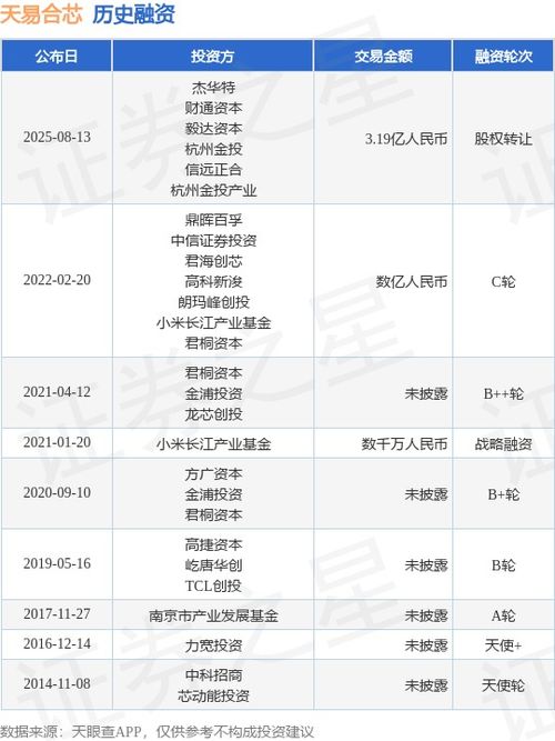 天易合芯完成股權轉讓融資與技術轉讓，交易總額達3.19億人民幣
