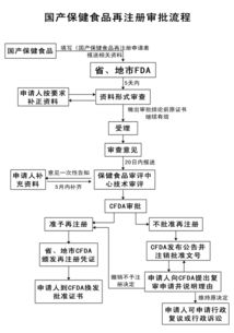 新食品原料、新資源食品與保健食品技術轉讓全解析
